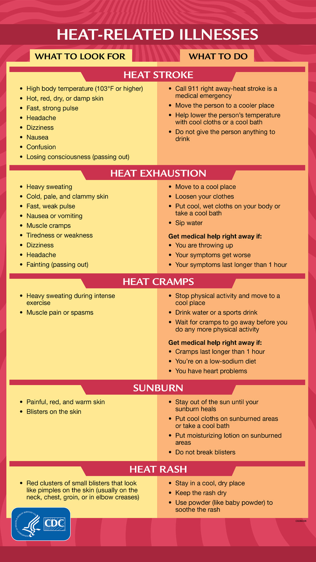 CDC Heat Related Illness Chart