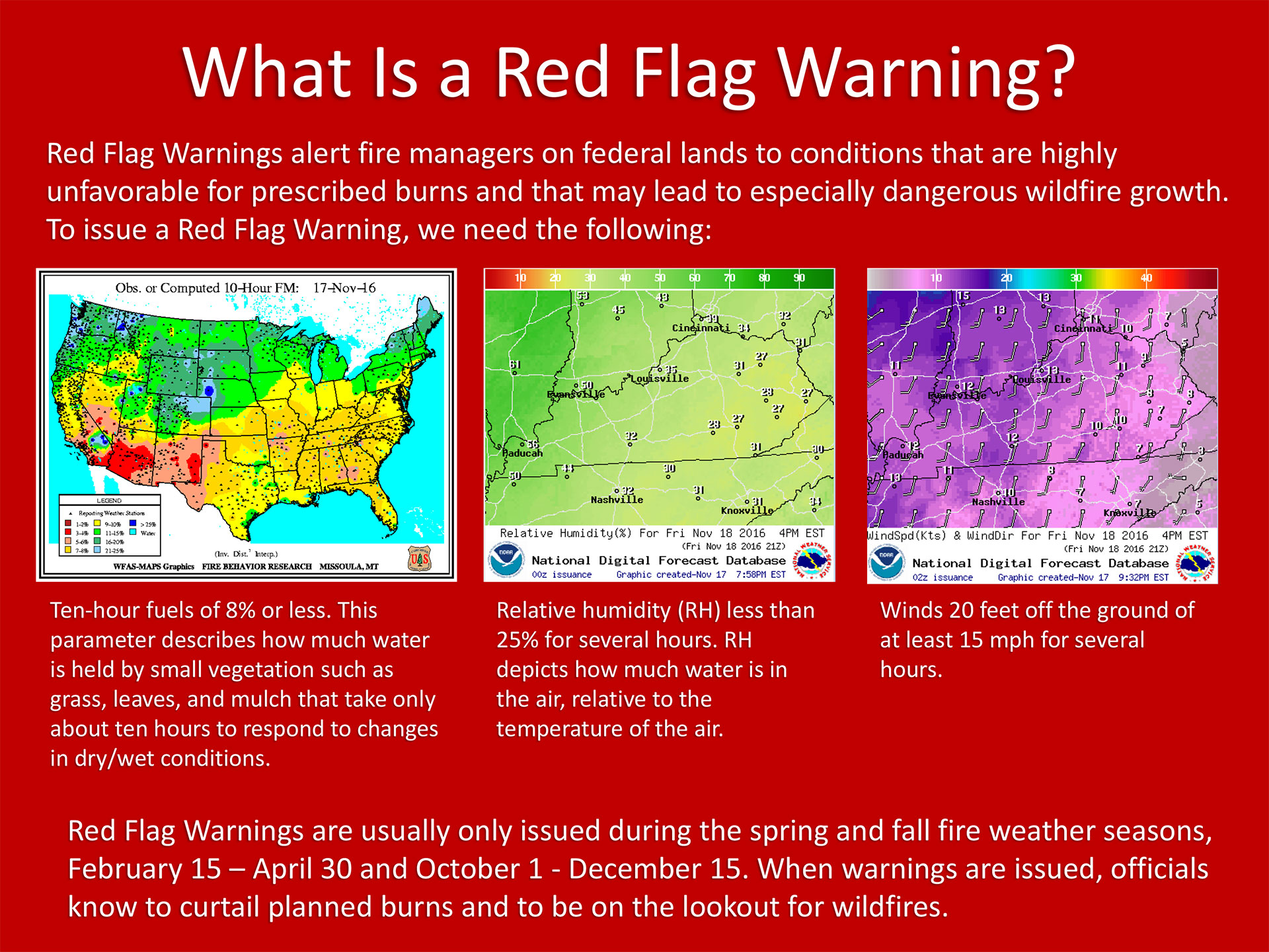 National Weather Service Red Flag Warning Chart